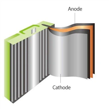 Batareya uchun alyuminiy folga